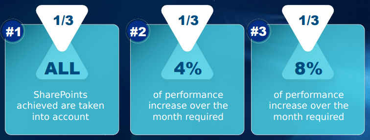 Korzyści za wyniki / Performance Benefit