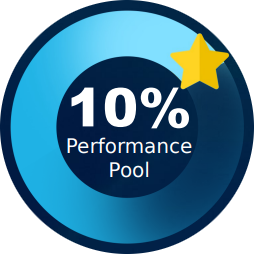 Pula wyników 10% / Performance Pool 10%